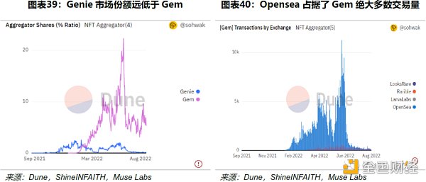 Uniswap 顶流之路：机制、决策与风险分析