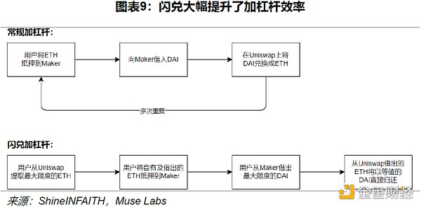 Uniswap 顶流之路：机制、决策与风险分析