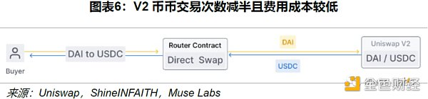 Uniswap 顶流之路：机制、决策与风险分析