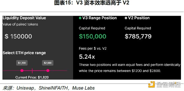 Uniswap 顶流之路：机制、决策与风险分析