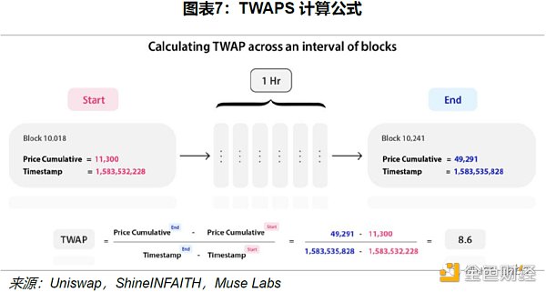 Uniswap 顶流之路：机制、决策与风险分析