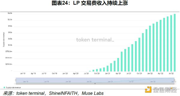 Uniswap 顶流之路：机制、决策与风险分析