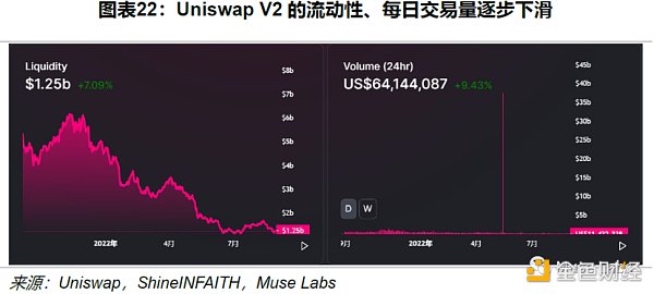 Uniswap 顶流之路：机制、决策与风险分析