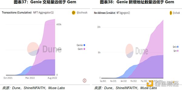 Uniswap 顶流之路：机制、决策与风险分析