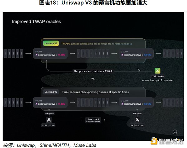 Uniswap 顶流之路：机制、决策与风险分析