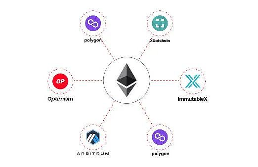 Ethereum：以太坊2.0与第2层解决方案的互利共生