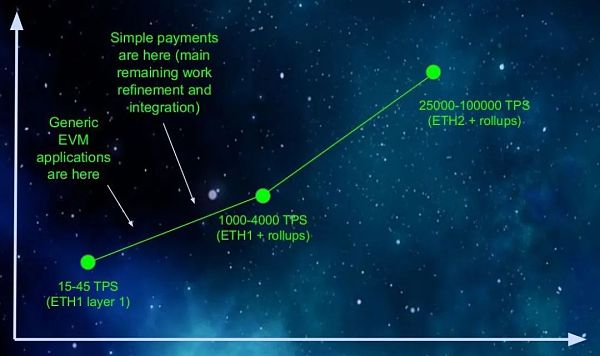 Ethereum：以太坊2.0与第2层解决方案的互利共生
