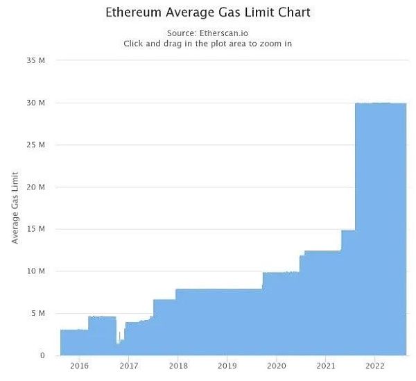 Ethereum：以太坊2.0与第2层解决方案的互利共生