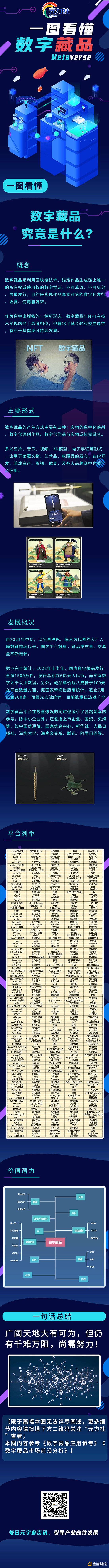 一图看懂“数字藏品”