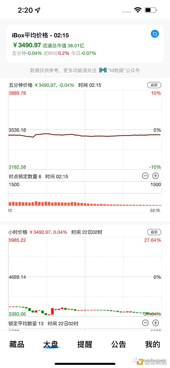 Dragonfly：iBox 兴衰史与中国「数字藏品」之路