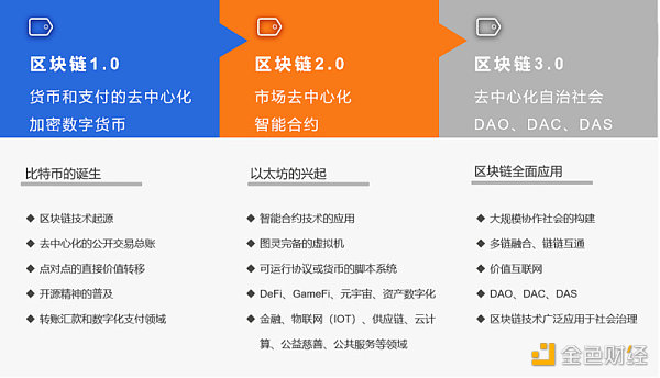详解MeerEVM：MeerDAG共识下的智能合约执行引擎