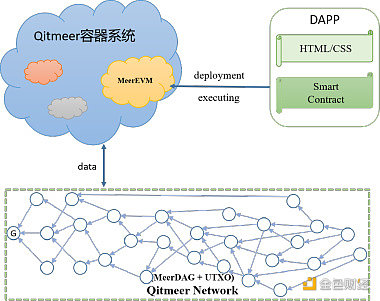 详解MeerEVM：MeerDAG共识下的智能合约执行引擎