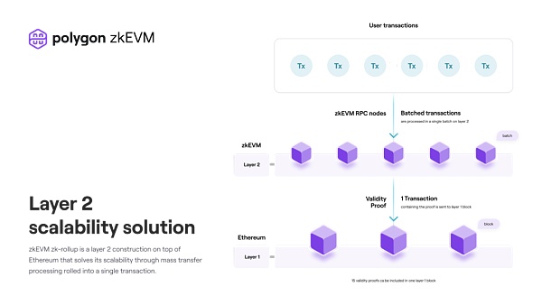 Foresight Ventures: 从 Polygon zkEVM 出发 理解 zkEVM Rollup
