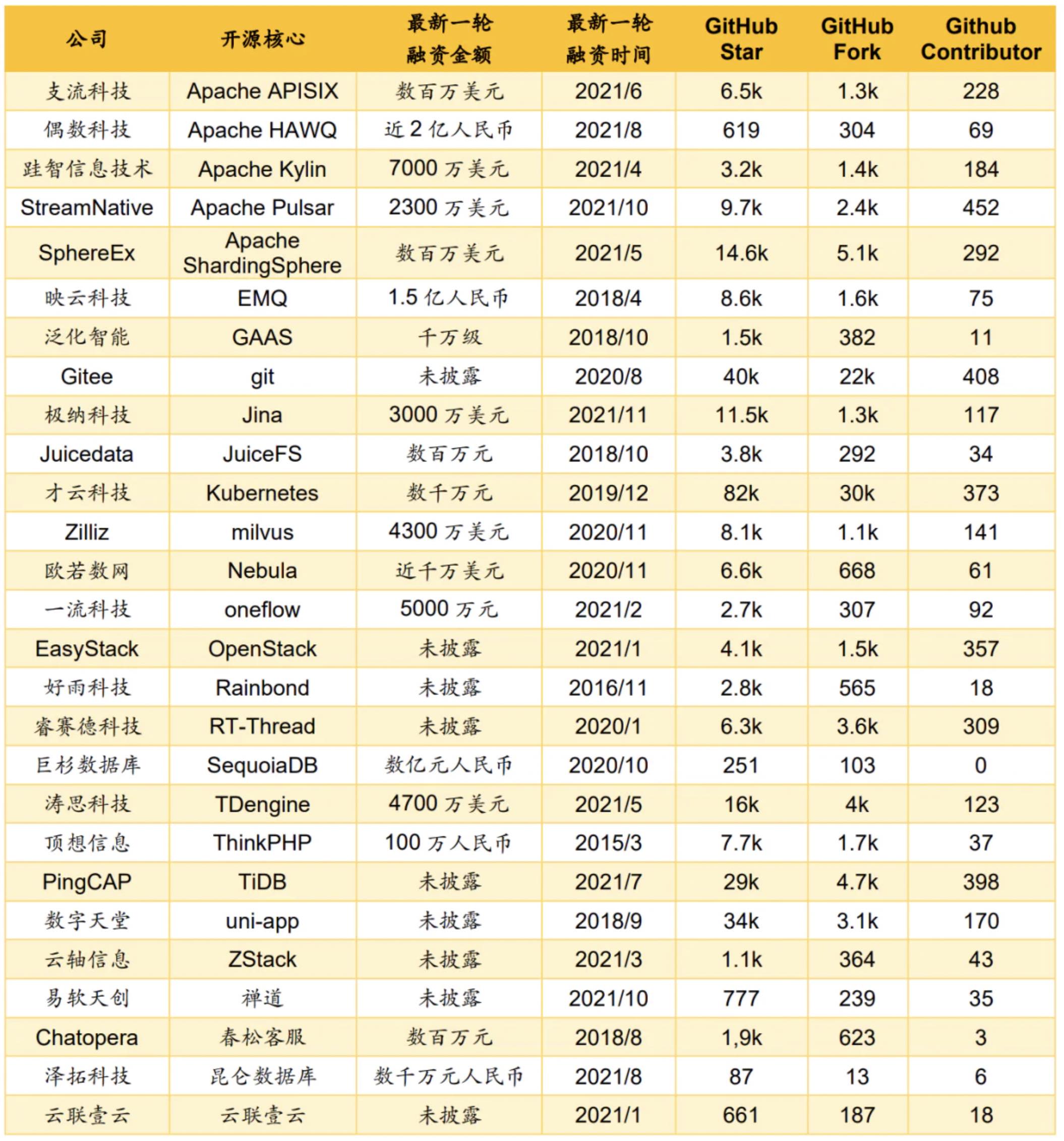 请回答 Web3：不得不说的开源演化简史