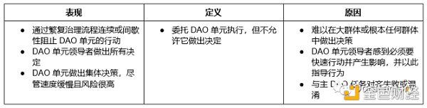 运营 DAO 单元面临的 9 个挑战