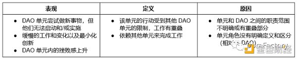 运营 DAO 单元面临的 9 个挑战