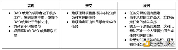 运营 DAO 单元面临的 9 个挑战