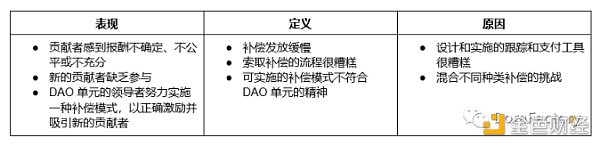 运营 DAO 单元面临的 9 个挑战