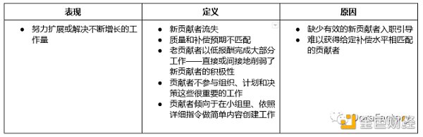 运营 DAO 单元面临的 9 个挑战