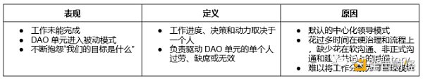 运营 DAO 单元面临的 9 个挑战
