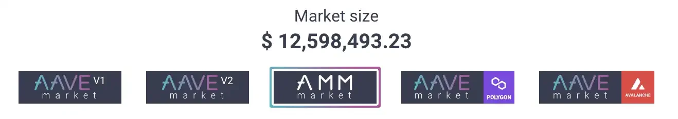 图 10：AMM 和 AAVE 市场规模（截止到 2022.03）