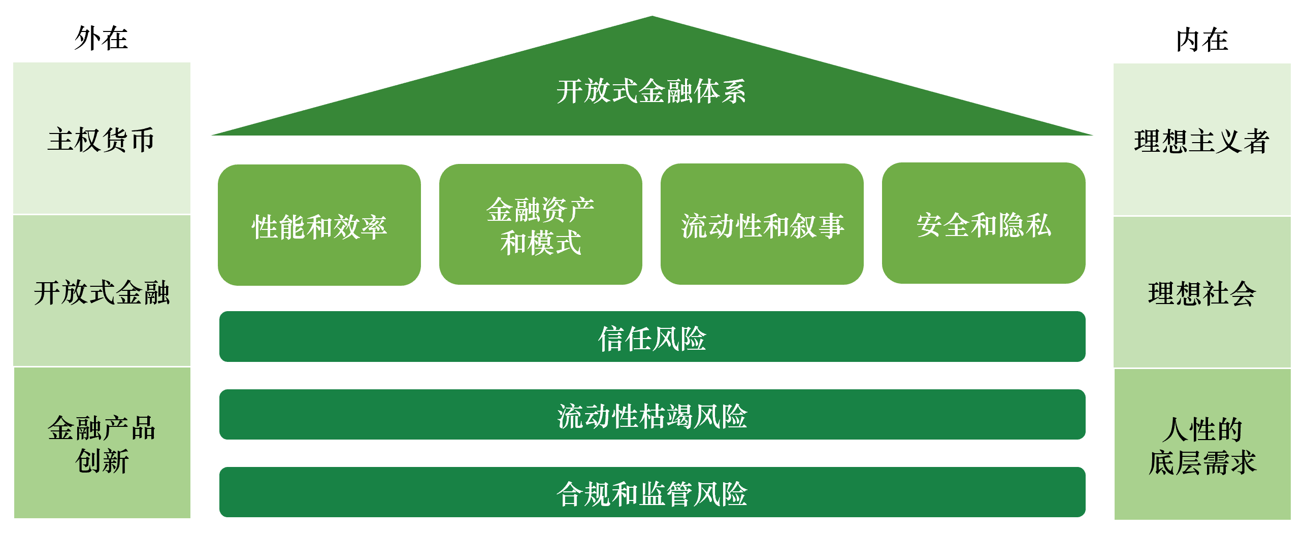 图 19：行业整体驱动力和演进规律分析框架模型