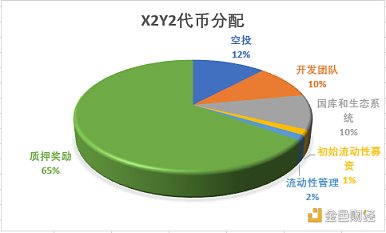 全面解析 X2Y2 发展现状、经济模型与竞品格局