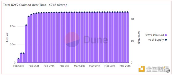 全面解析 X2Y2 发展现状、经济模型与竞品格局
