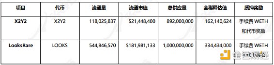 全面解析 X2Y2 发展现状、经济模型与竞品格局