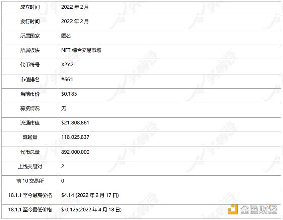 全面解析 X2Y2 发展现状、经济模型与竞品格局