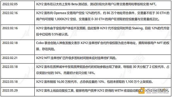 全面解析 X2Y2 发展现状、经济模型与竞品格局