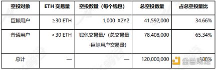 全面解析 X2Y2 发展现状、经济模型与竞品格局