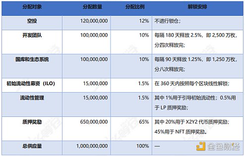 全面解析 X2Y2 发展现状、经济模型与竞品格局