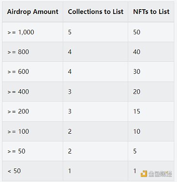 全面解析 X2Y2 发展现状、经济模型与竞品格局