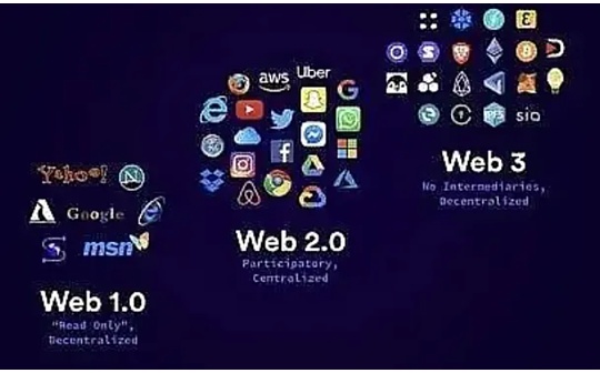 40 图理清从 Web1 到 Web3 的互联网简史