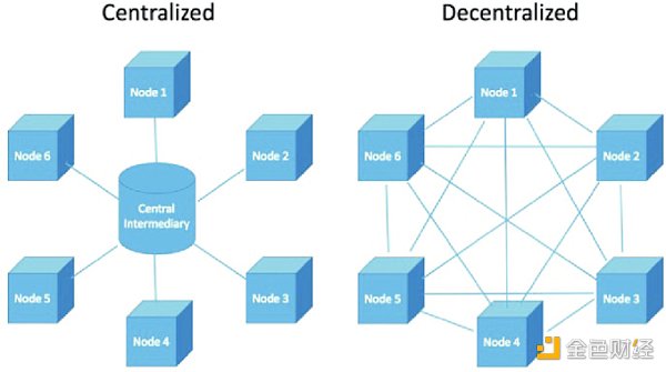 40 图理清从 Web1 到 Web3 的互联网简史