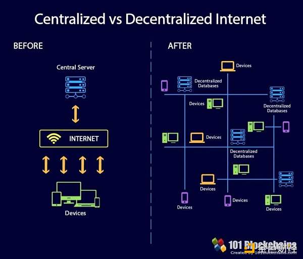 40 图理清从 Web1 到 Web3 的互联网简史