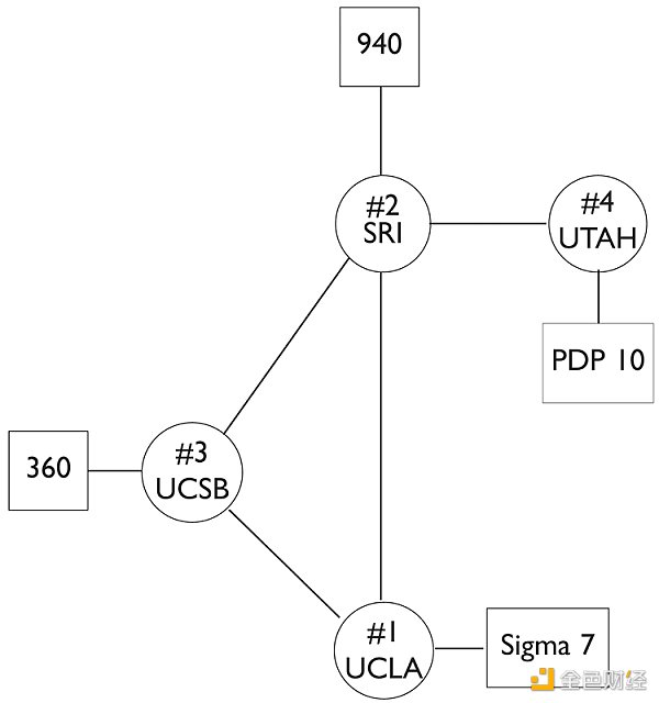40 图理清从 Web1 到 Web3 的互联网简史