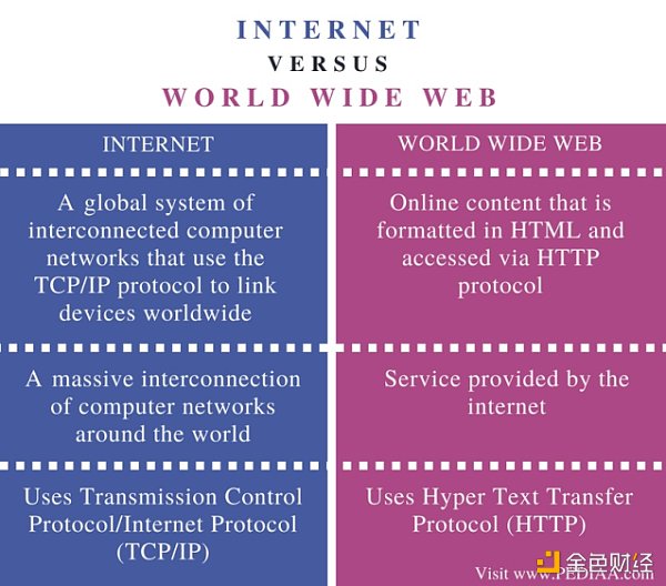 40 图理清从 Web1 到 Web3 的互联网简史