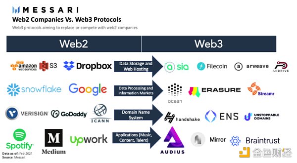40 图理清从 Web1 到 Web3 的互联网简史