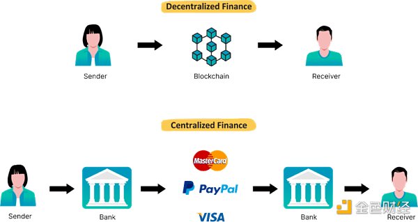 40 图理清从 Web1 到 Web3 的互联网简史