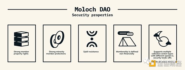 详解 Moloch DAO 特性与治理模式