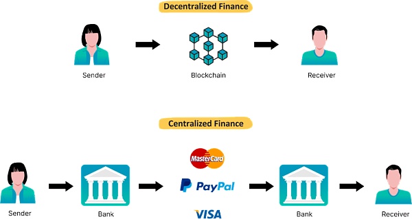 40 图捋清从 Web1 到 Web3 的互联网简史