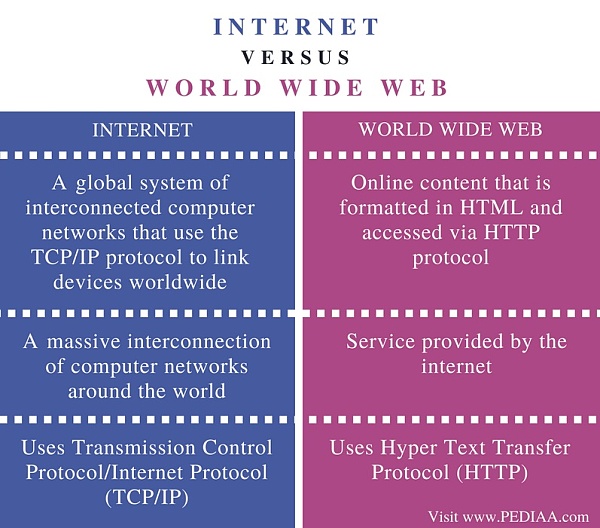 40 图捋清从 Web1 到 Web3 的互联网简史