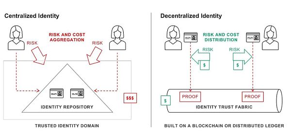 40 图捋清从 Web1 到 Web3 的互联网简史
