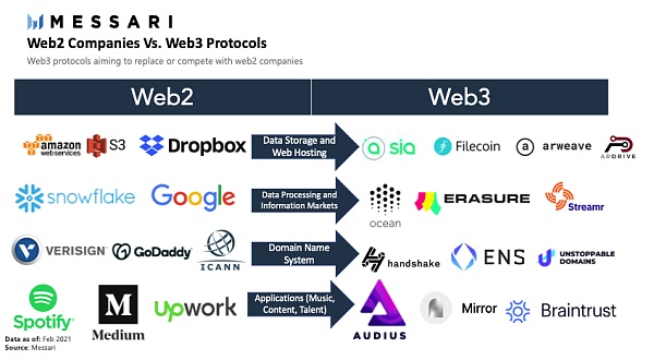 40 图捋清从 Web1 到 Web3 的互联网简史
