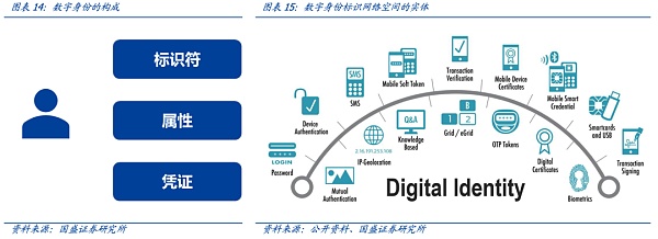 从DNS到ENS 域名的Web3时代