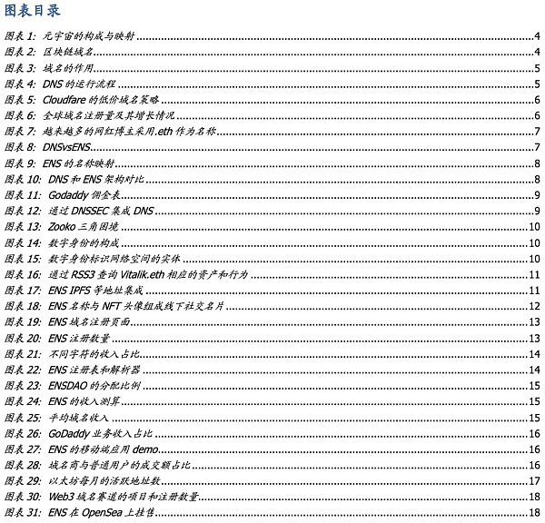 从DNS到ENS 域名的Web3时代