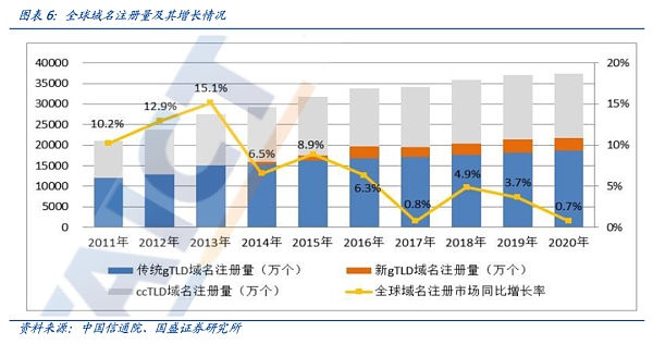 从DNS到ENS 域名的Web3时代