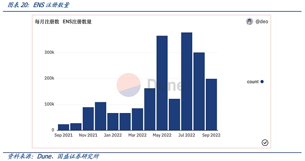 从DNS到ENS 域名的Web3时代